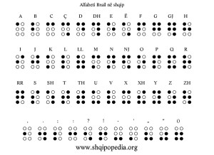 Alfabeti braille në shqip
